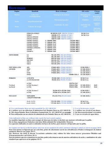 Marine catalog
