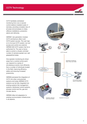 Hernis CCTV