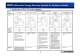 Energy Recovery System for Container Vessels