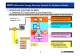 Energy Recovery System for Container Vessels