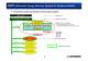 Energy Recovery System for Container Vessels