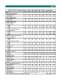 D-Series sewage treatment - Scienco / FAST, Inc.