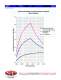 FAST Conversions - Scienco / FAST, Inc.
