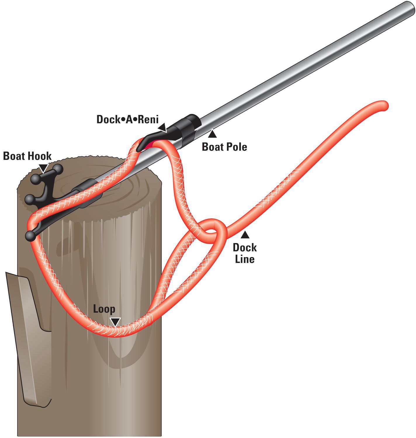 Boat hook head DockAReni Shurhold Industries