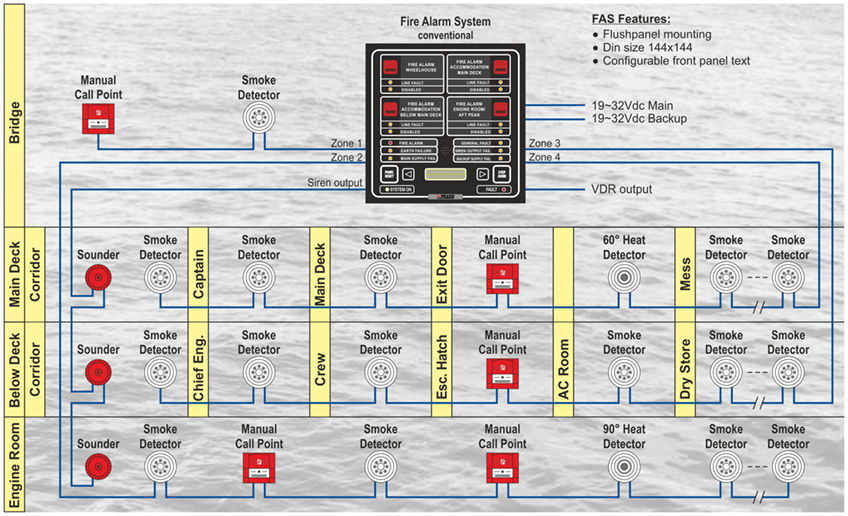 Ship alarm system FAS Praxis Automation Technology fire