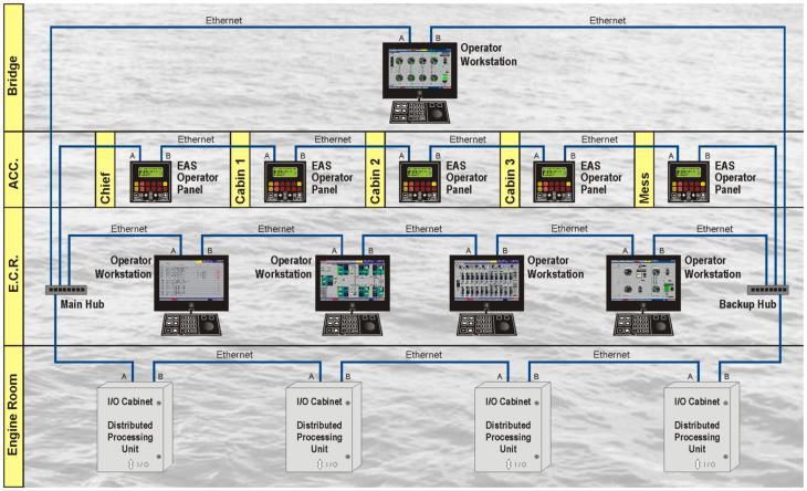 Ship alarm and safety system - AMCS - Praxis Automation Technology ...