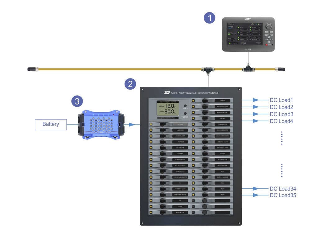 Boat power distribution unit DC PDU Smart Main Panel,12VDC(24VDC)/35 Positions APM