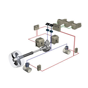 ship propulsion system