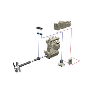 ship propulsion system