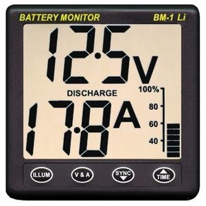 boat monitoring panel