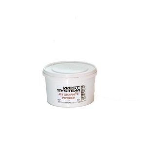 resin additive 1
