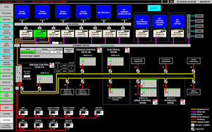 control software