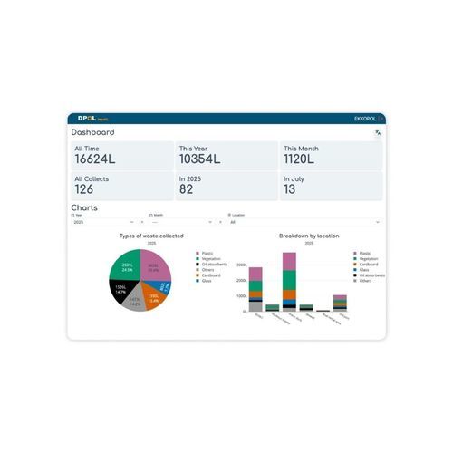 Monitoring software - Impakt - EKKOPOL - reporting / recording / operating