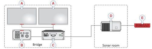 Boat sonar - Simrad - single-frequency