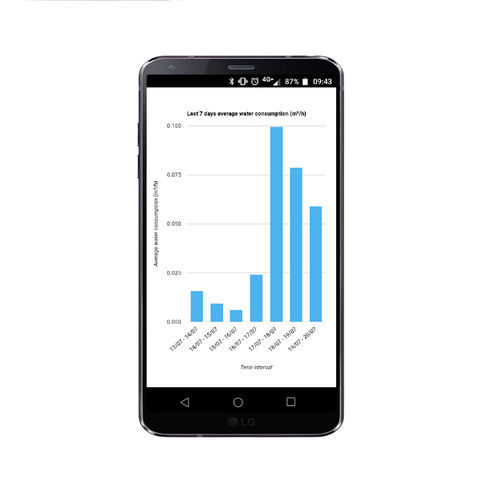 Monitoring app - SMARTPLUS CLOUD - Plus Marine - port / for smartphones