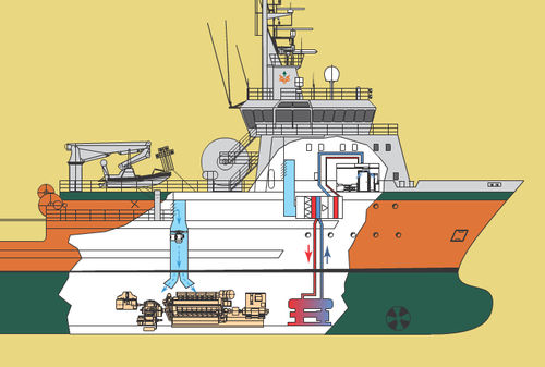 Ship HVAC system - AUTOMASJON - Aeron