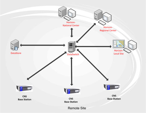 Management software - DataSwitch - CNS Systems AB - AIS / routing / for ships