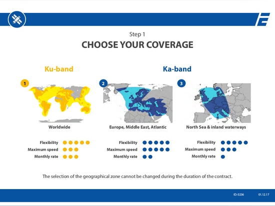 Satellite Internet at Sea