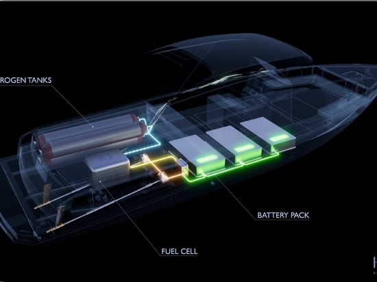 HYNOVA Yachts, the first approved electro-hydrogen powered yacht