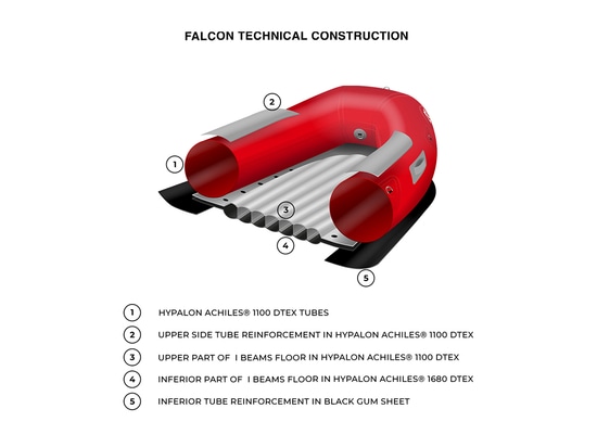 Technical Construction