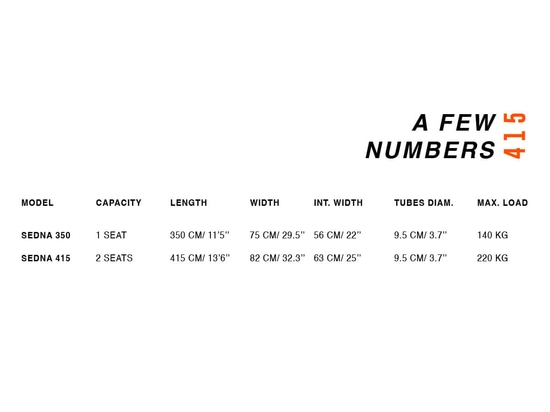 FEW NUMBERS OF SEDNA RANGE