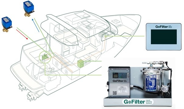 GOFILTER D&S GMBH Photo 1