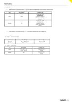 Emiliana serbatoi catalog 1.23-15