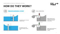 Wavegarden Energy Efficiency - 5