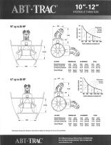 10-12 Inch Hydraulic Thruster - 2