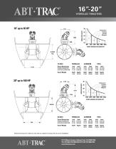 16-20 Inch Hydraulic Thruster - 2