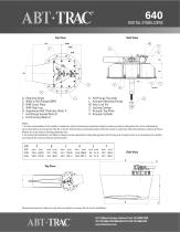 ABT-TRAC 640 - 2