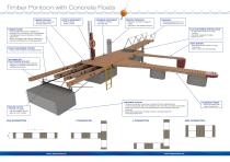 Timber Pontoon with Concrete Floats - 2