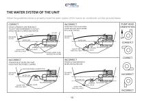 MBC Marine User Manual for SDC modells - 12