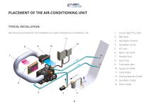 MBC Marine User Manual for SSC ESC modells - 6