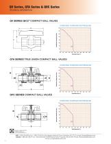 QV Series QIC2™ Compact Ball Valves - 2