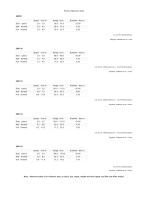 Operating Data-1