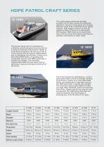 IZ SERIES HDPE BOATS FULL RANGE - 2