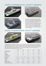 IZ SERIES HDPE BOATS FULL RANGE - 4