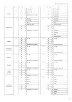 N-COM Setup manual - 11