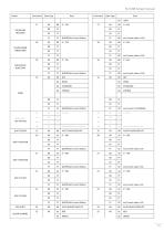 N-COM Setup manual - 12