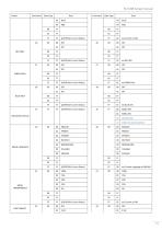 N-COM Setup manual - 13