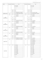 N-COM Setup manual - 14