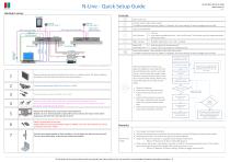 N-Line - Quick Setup Guide - 1