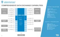 OSCAR Terminal Operating System (TOS) for Container and Roro Terminals - 11