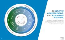 OSCAR Terminal Operating System (TOS) for Container and Roro Terminals - 9