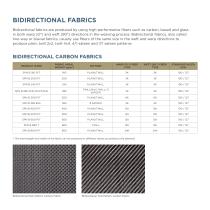 Spinteks Composite Fabrics - 18