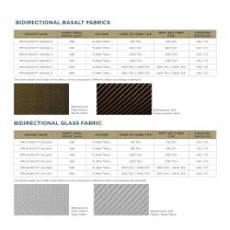 Spinteks Composite Fabrics - 19