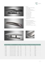 Company profile - 13