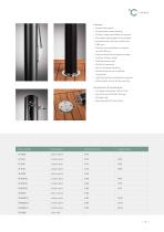 Company profile - 15