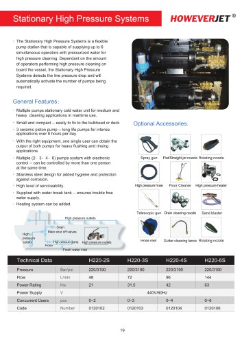 HOWEVERJET high-pressure cleaning system H220-1S